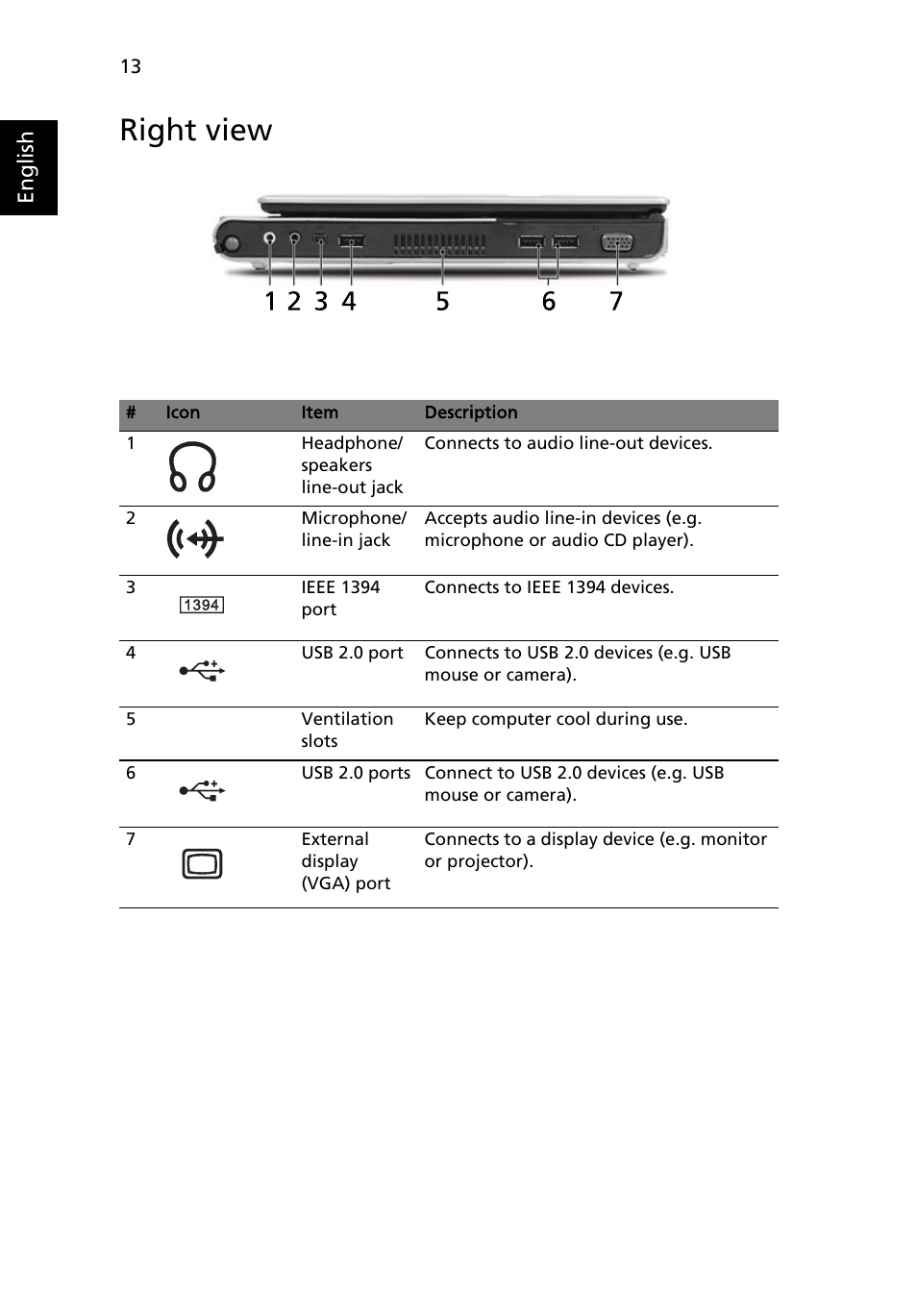 Right view | Acer TravelMate C200 User Manual | Page 22 / 82