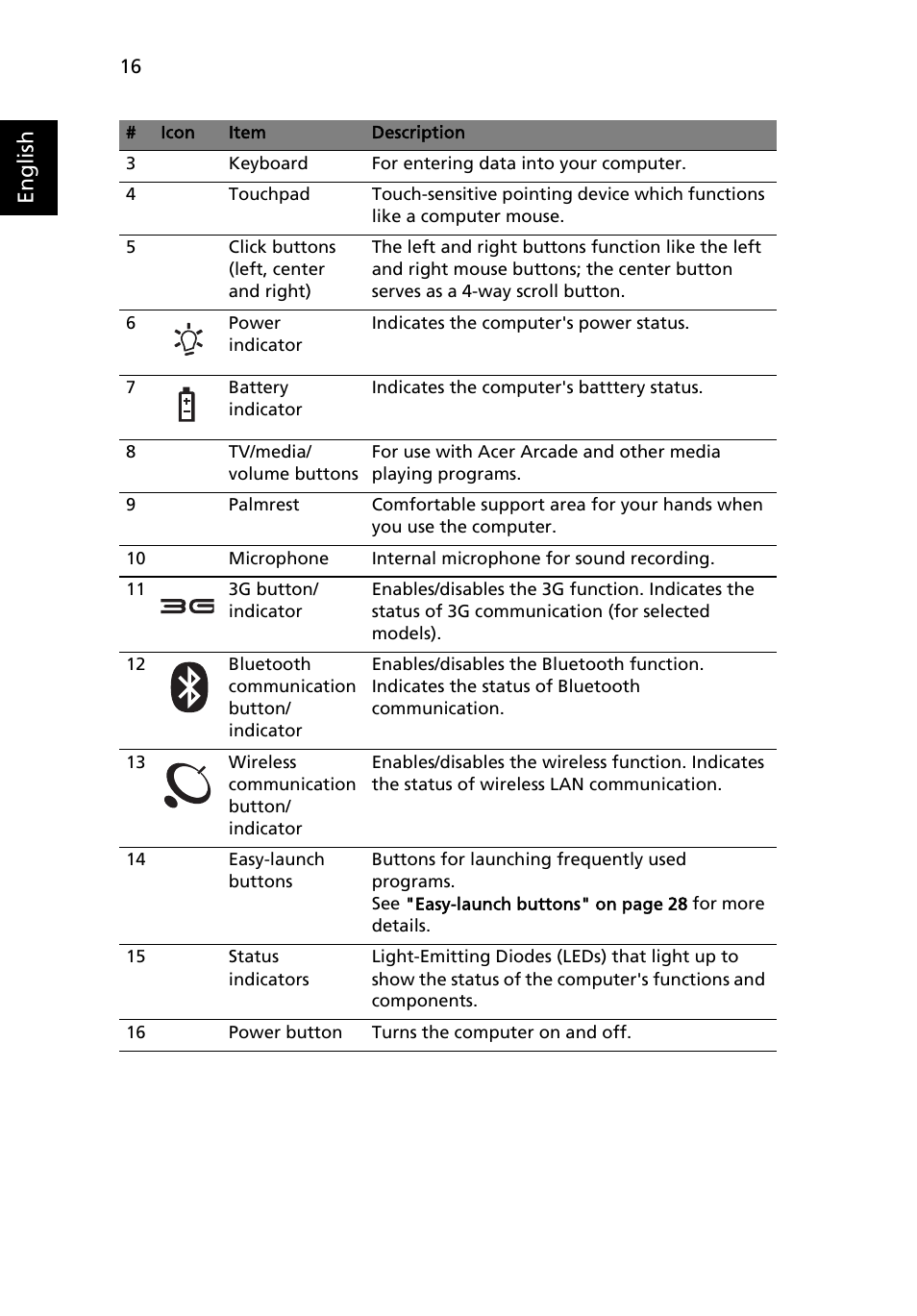 English | Acer Aspire 9110 User Manual | Page 30 / 115