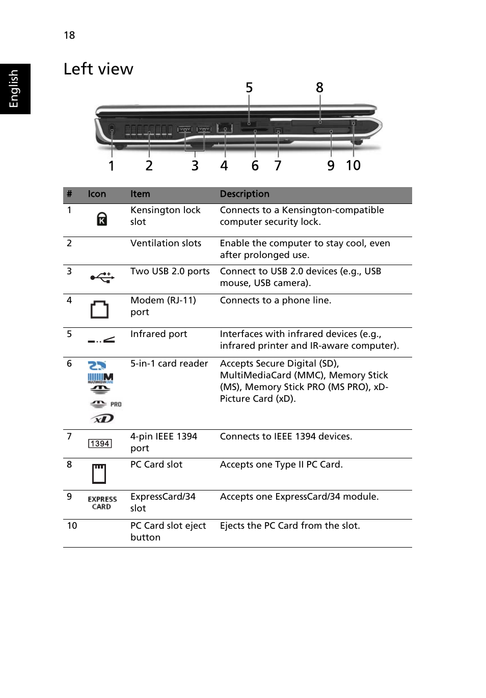 Left view, English | Acer Aspire 9110 User Manual | Page 32 / 115