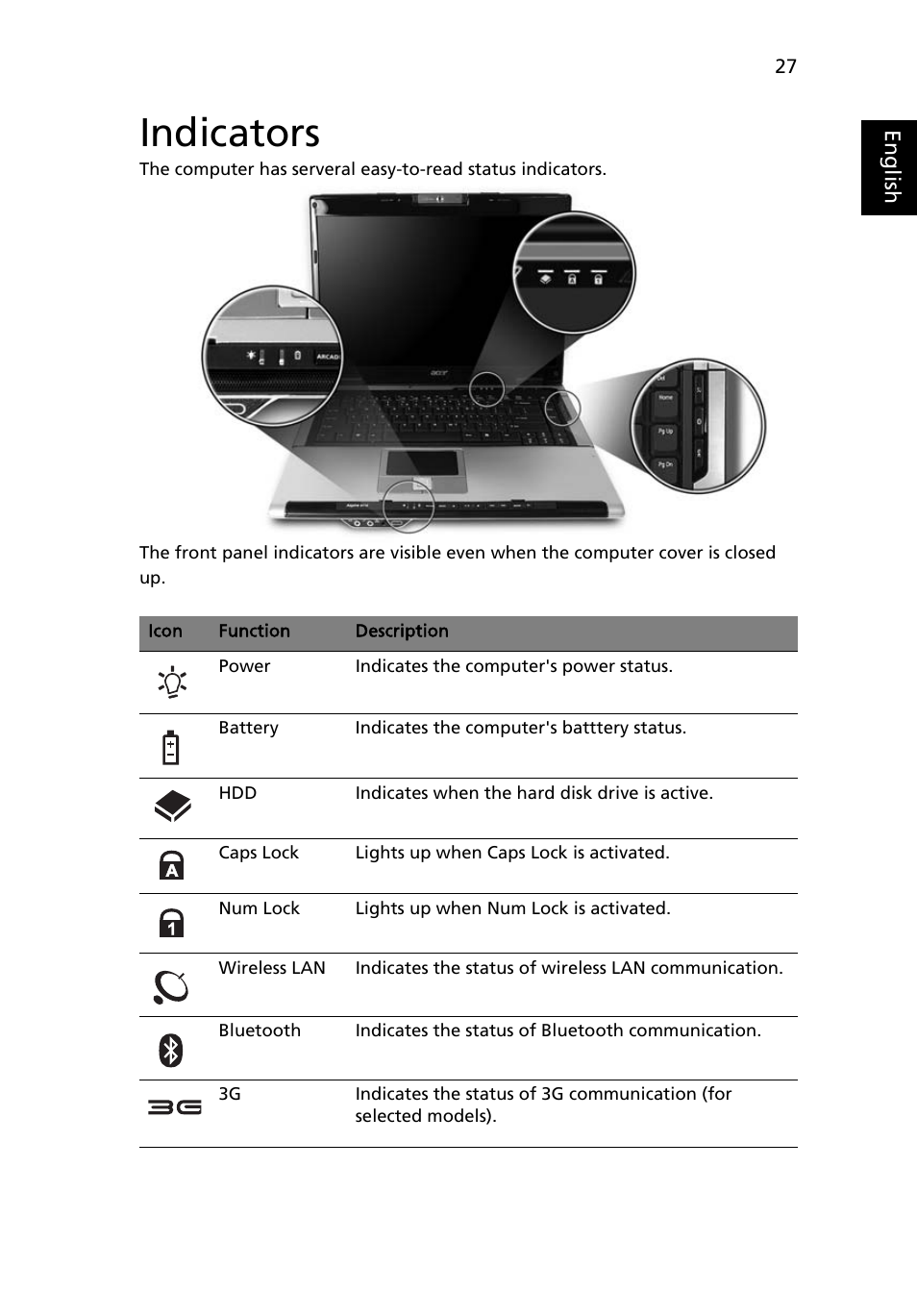 Indicators | Acer Aspire 9110 User Manual | Page 41 / 115