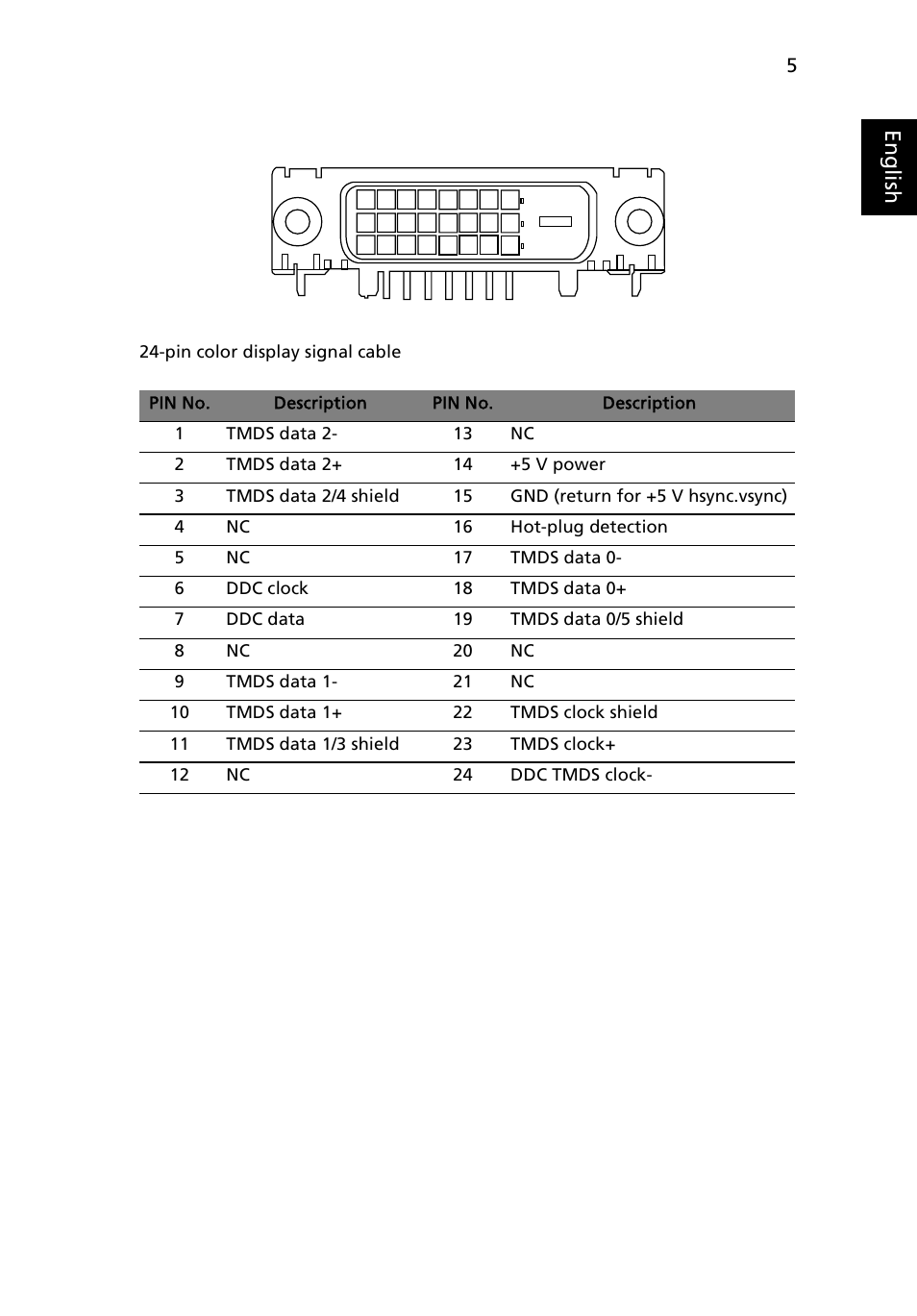 English | Acer B193 User Manual | Page 19 / 28