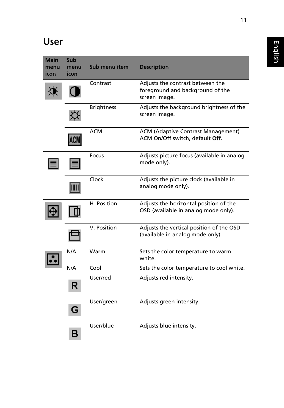 User | Acer B193 User Manual | Page 25 / 28