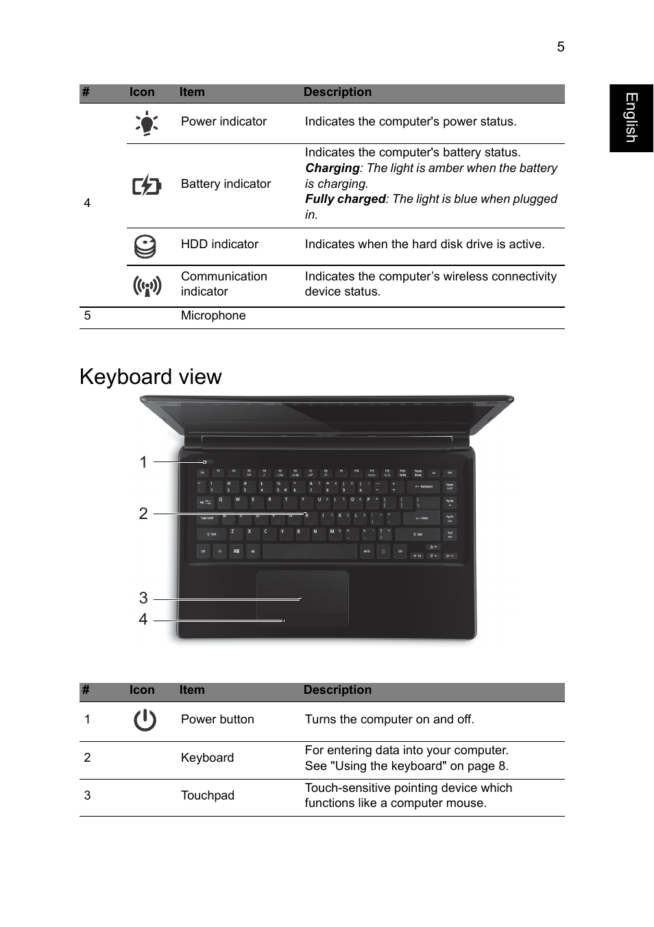 Keyboard view | Acer Aspire E1-470P User Manual | Page 5 / 9