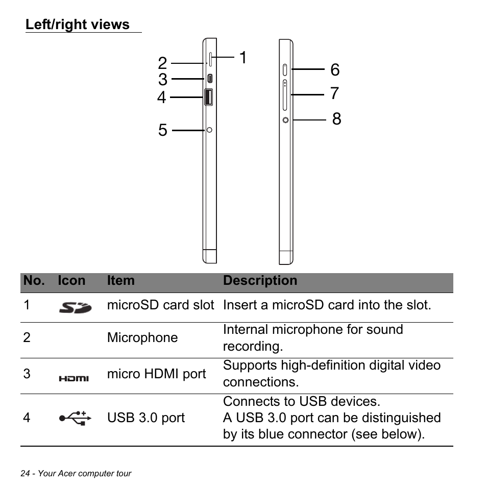 Left/right views | Acer W701P User Manual | Page 24 / 100