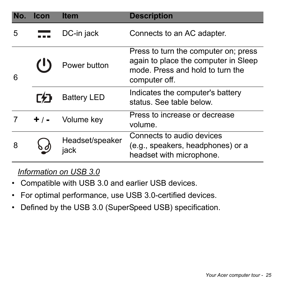 Acer W701P User Manual | Page 25 / 100