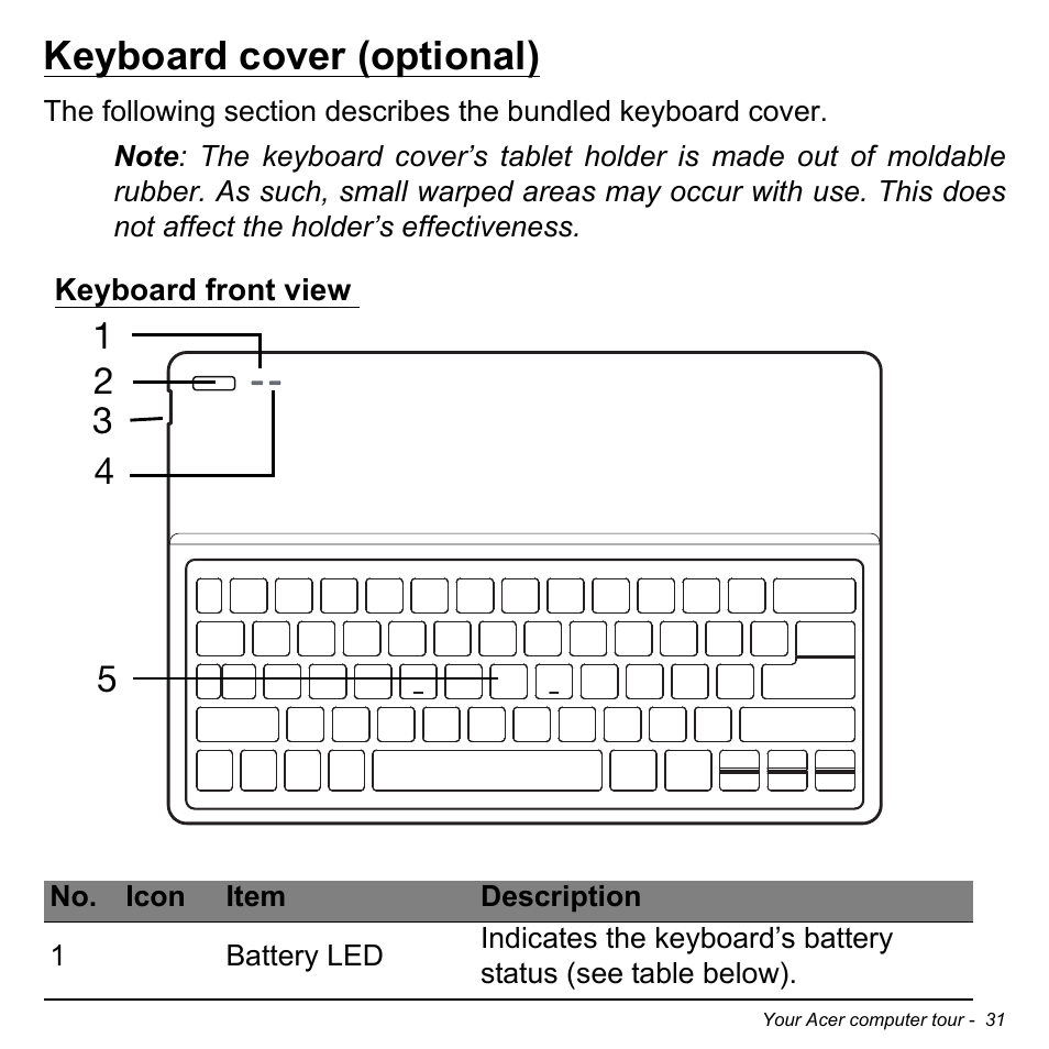 Keyboard cover (optional), Keyboard front view | Acer W701P User Manual | Page 31 / 100