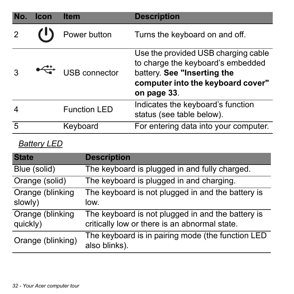 Acer W701P User Manual | Page 32 / 100