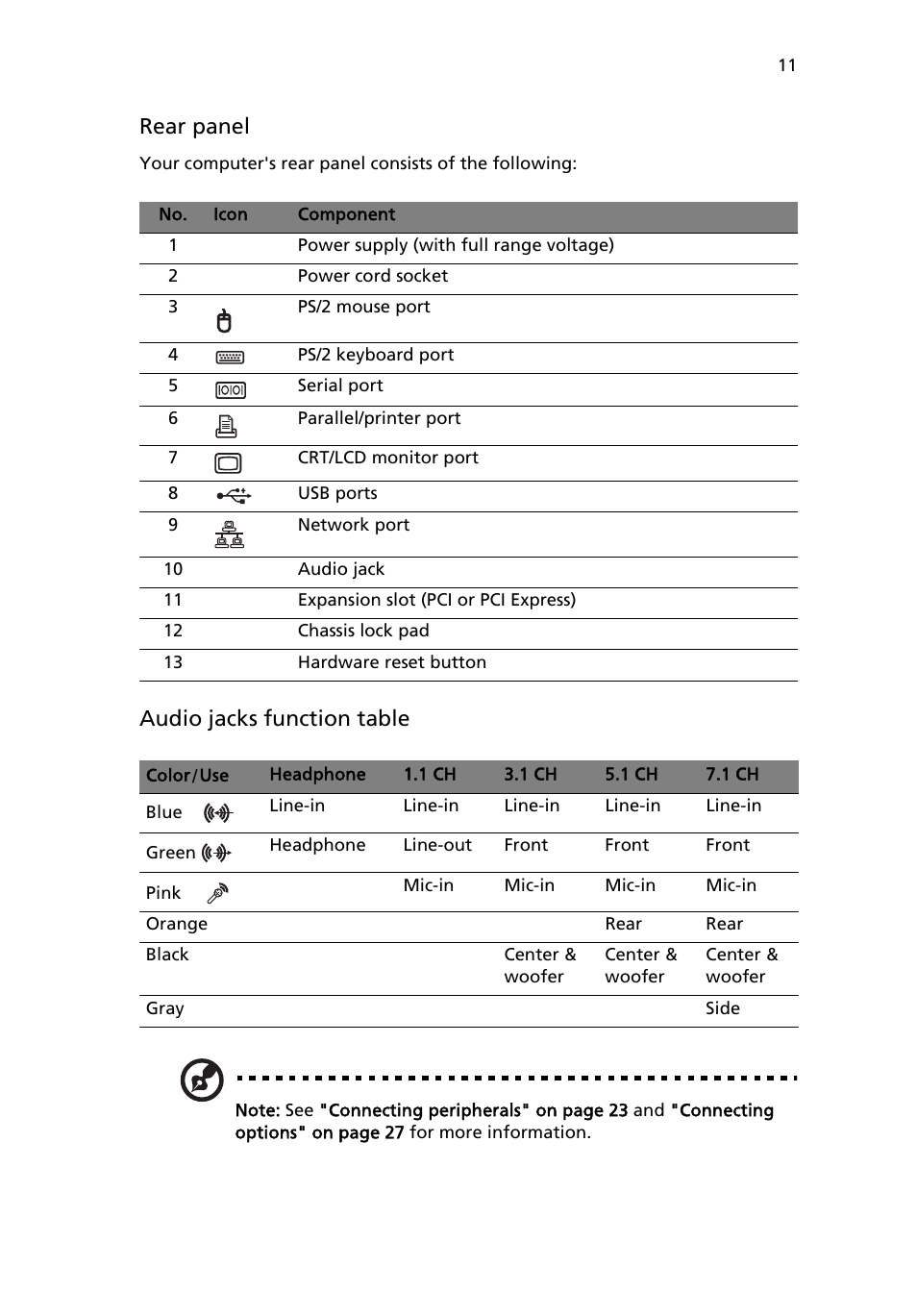 Rear panel, Audio jacks function table | Acer Veriton 2800 User Manual | Page 19 / 88