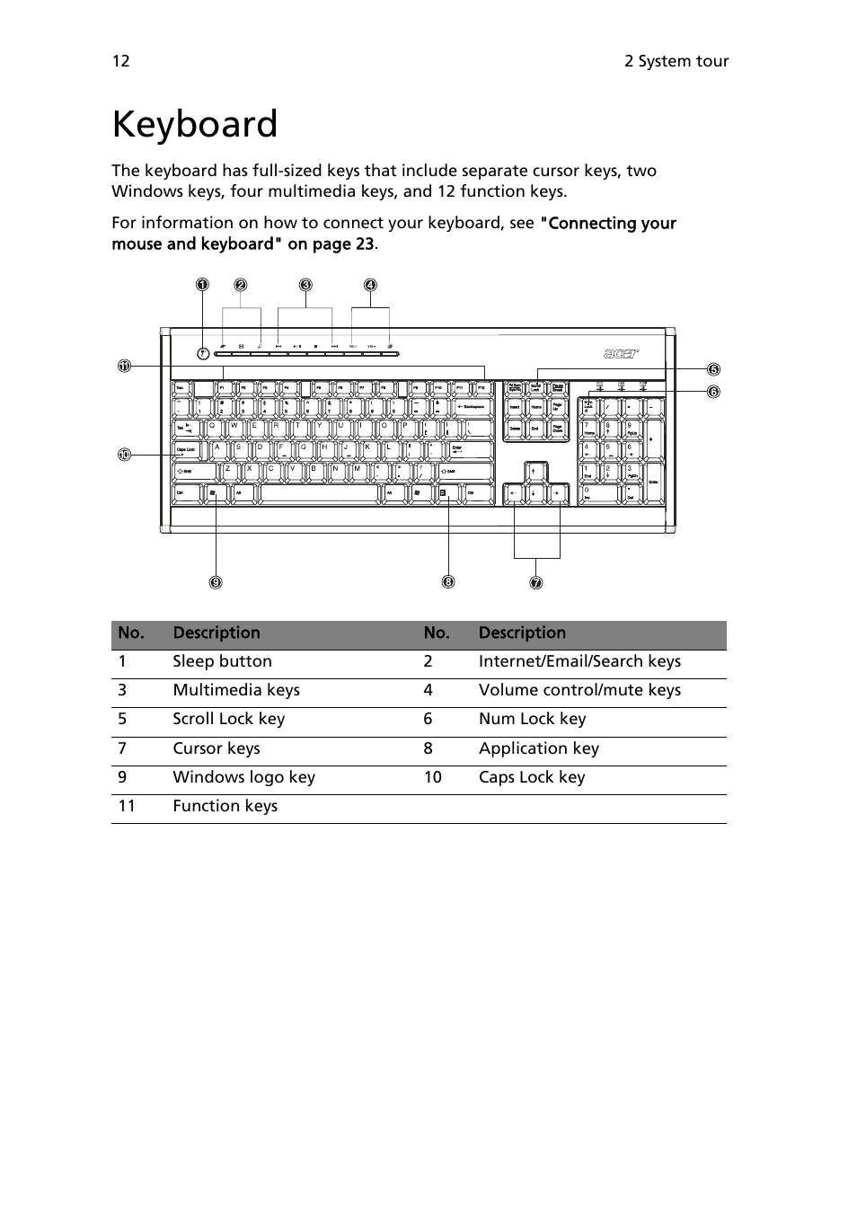 Keyboard | Acer Veriton 2800 User Manual | Page 20 / 88