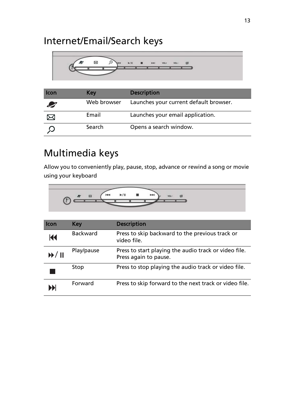 Internet/email/search keys, Multimedia keys, Internet/email/search keys multimedia keys | Acer Veriton 2800 User Manual | Page 21 / 88