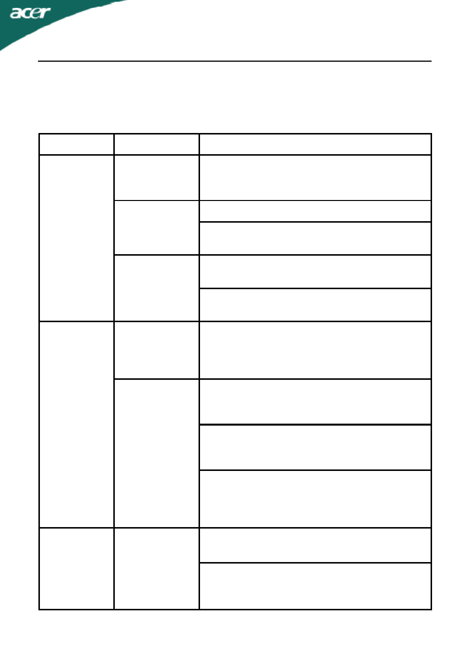 Troubleshooting | Acer P235H User Manual | Page 20 / 24
