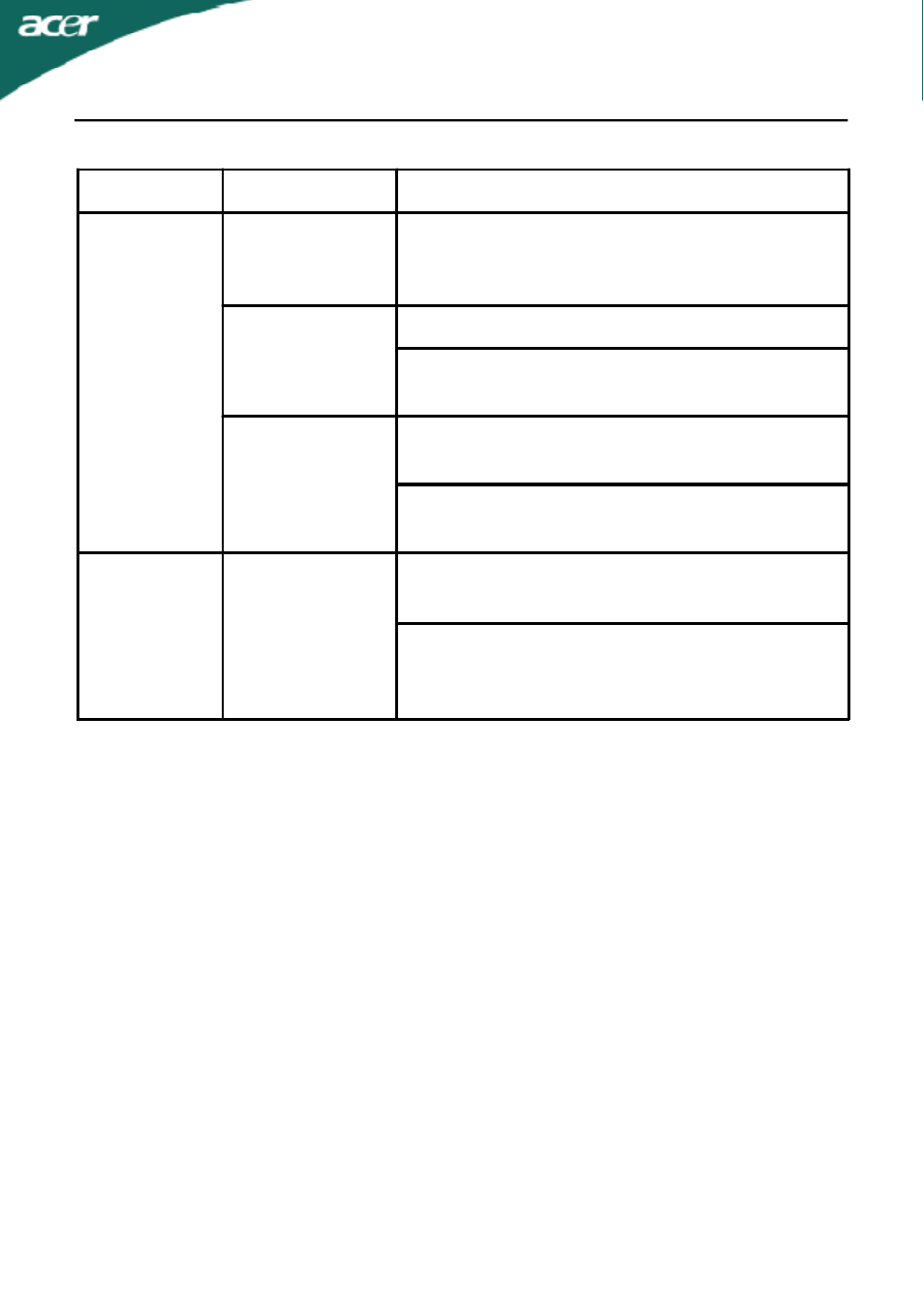 Acer P235H User Manual | Page 21 / 24