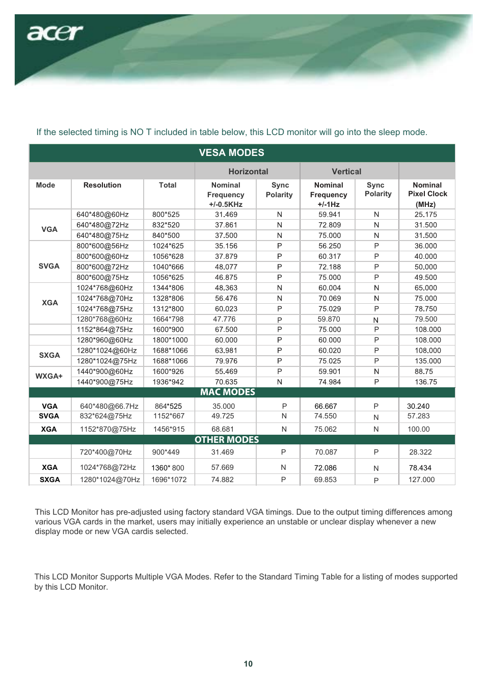 Standard timing table, Troubleshooting, Attention | Vesa modes, Other modes | Acer AL1917W User Manual | Page 11 / 12