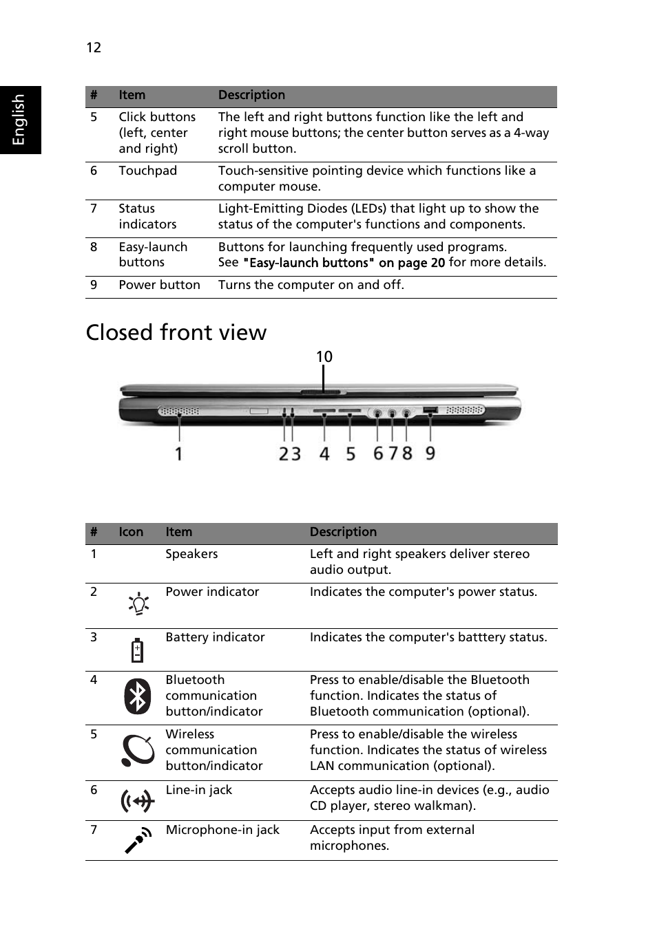 Closed front view, English | Acer Extensa 6700Z User Manual | Page 22 / 87