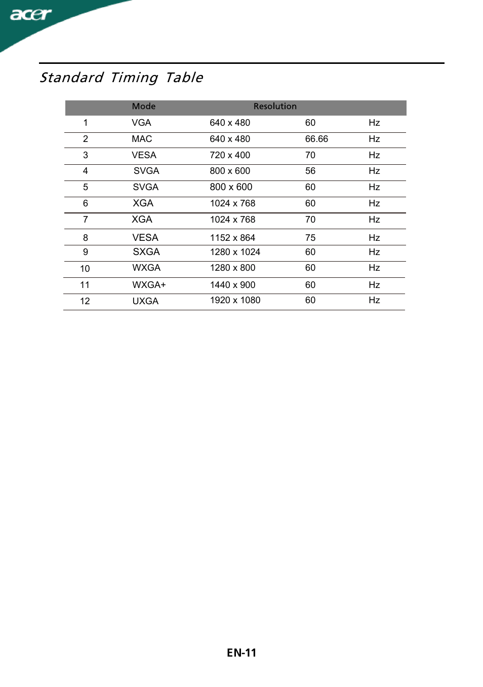 Standard timing table, En-11 | Acer G215HV User Manual | Page 12 / 23