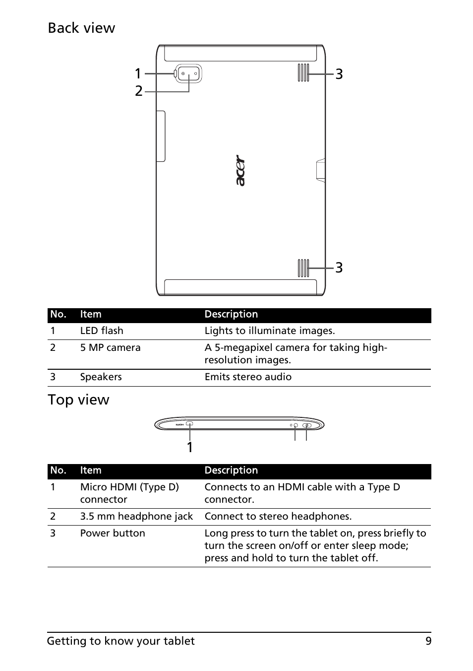 Back view, Top view | Acer A500 User Manual | Page 9 / 73