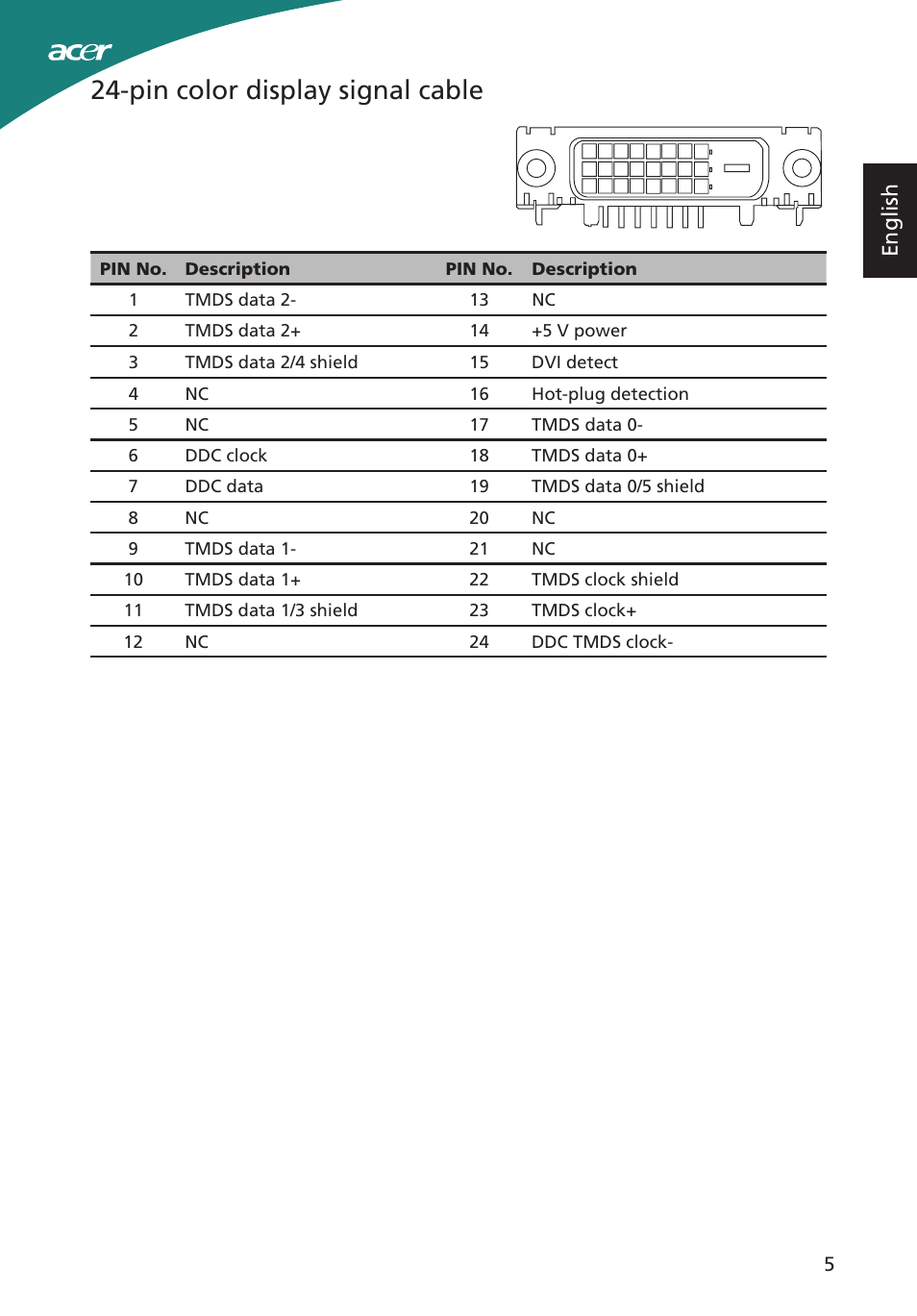Pin color display signal cable, English | Acer S200HL User Manual | Page 17 / 27