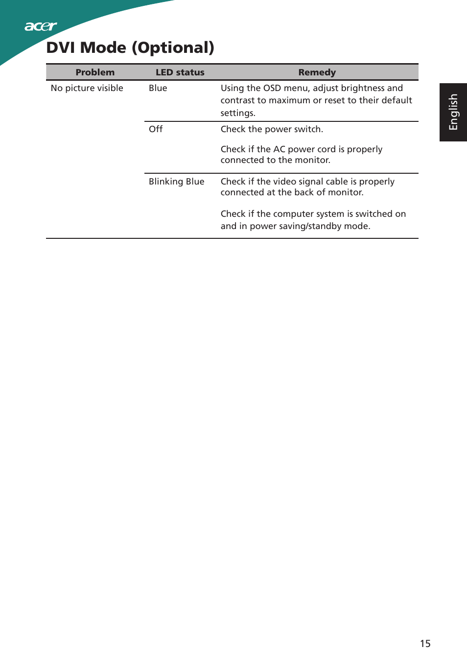 Dvi mode (optional), English | Acer S200HL User Manual | Page 27 / 27