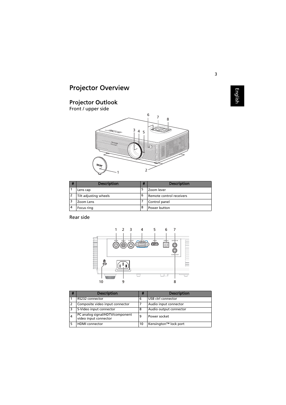 Projector overview, Projector outlook, English | Front / upper side rear side | Acer K520 User Manual | Page 13 / 57