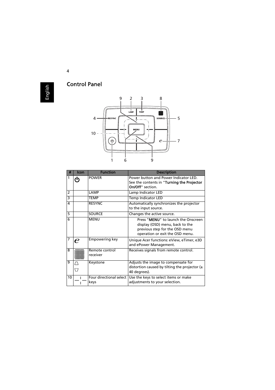 Control panel | Acer K520 User Manual | Page 14 / 57