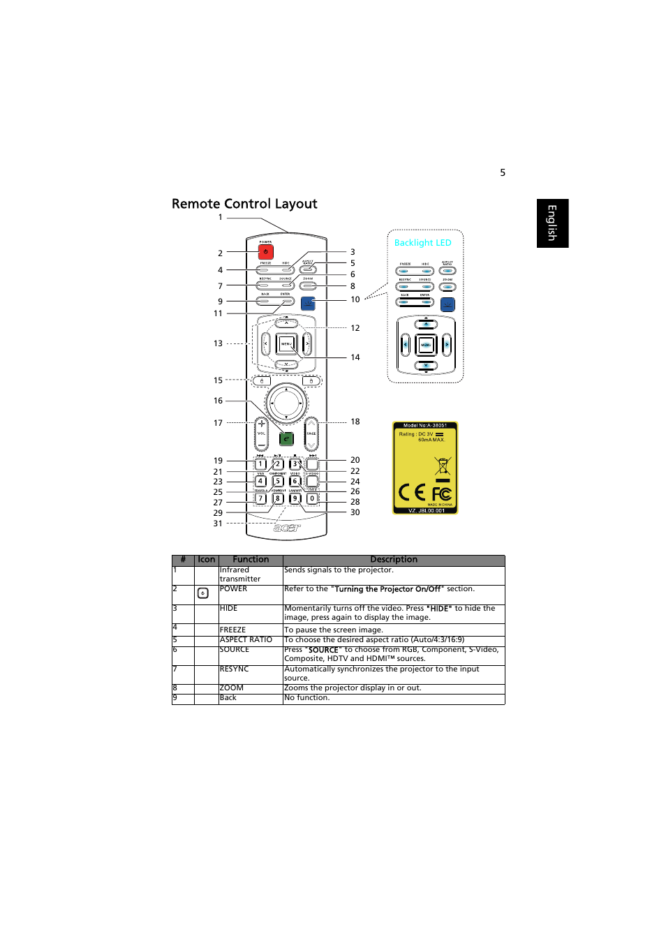 Remote control layout | Acer K520 User Manual | Page 15 / 57