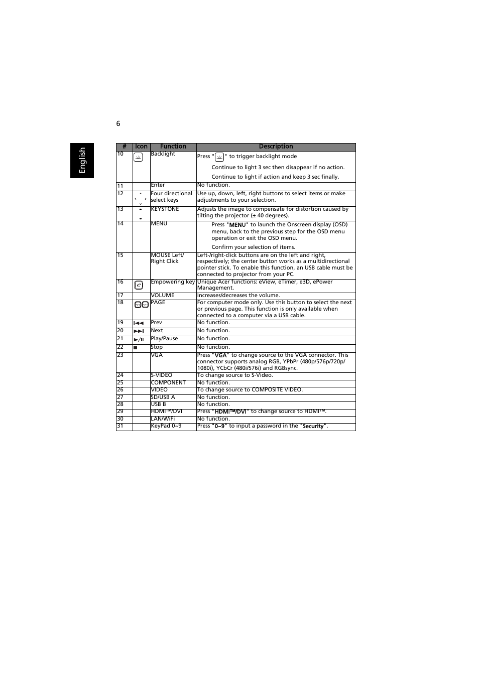 En gl ish | Acer K520 User Manual | Page 16 / 57