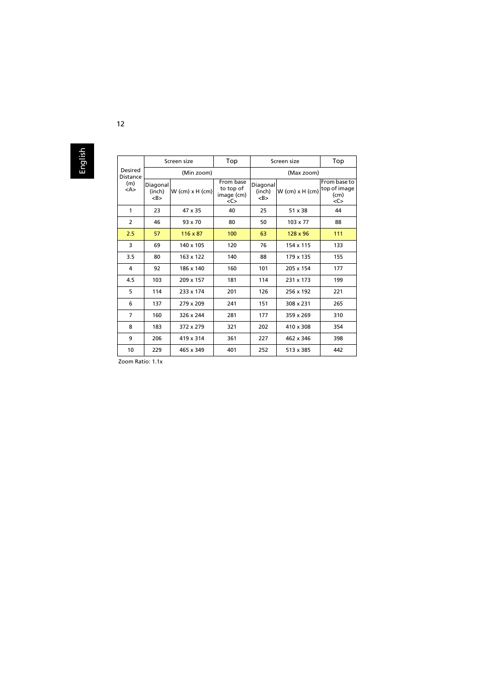 En gl ish | Acer K520 User Manual | Page 22 / 57