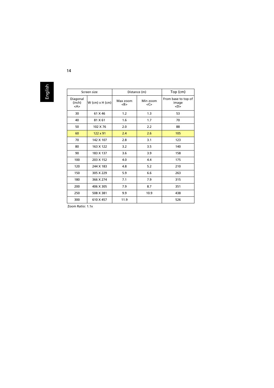 En gl ish | Acer K520 User Manual | Page 24 / 57