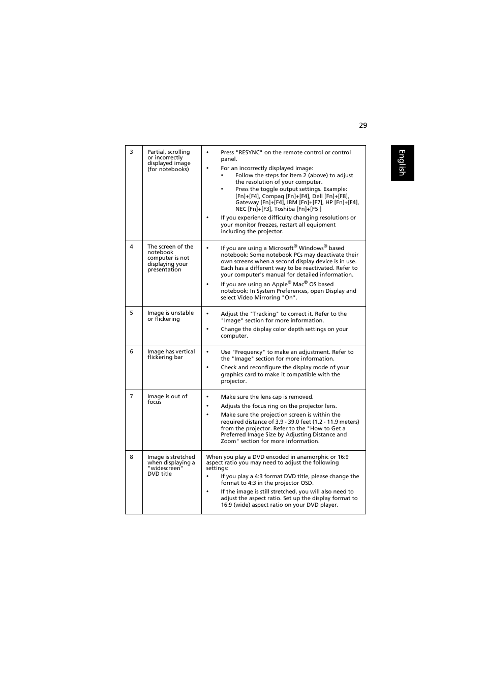 English | Acer K520 User Manual | Page 39 / 57