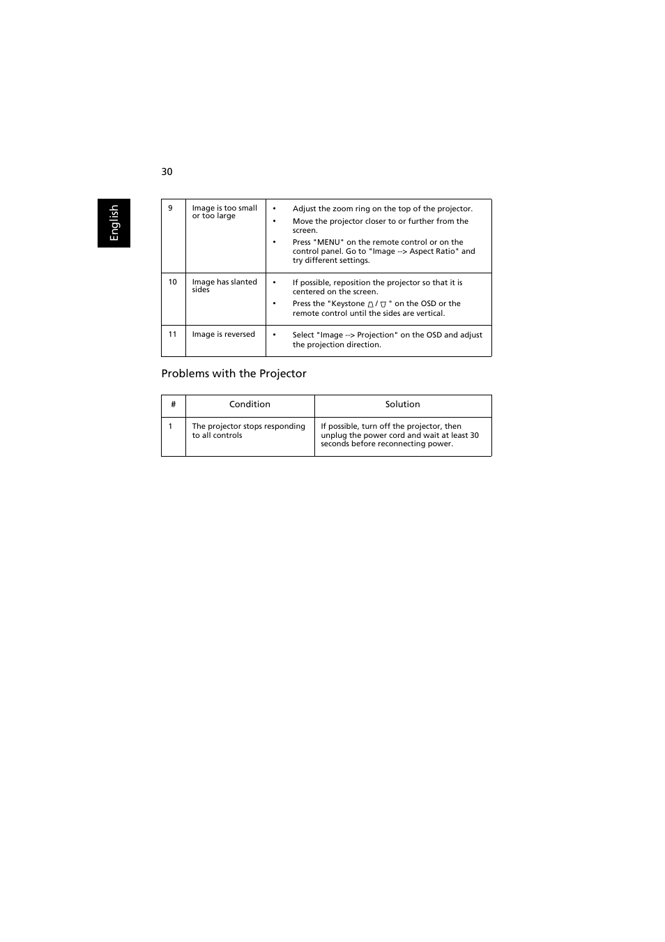 Acer K520 User Manual | Page 40 / 57