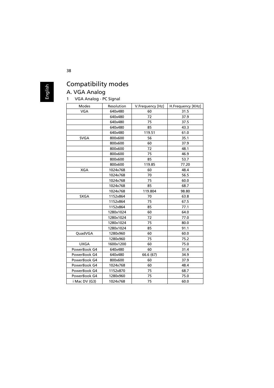 Compatibility modes, A. vga analog | Acer K520 User Manual | Page 48 / 57