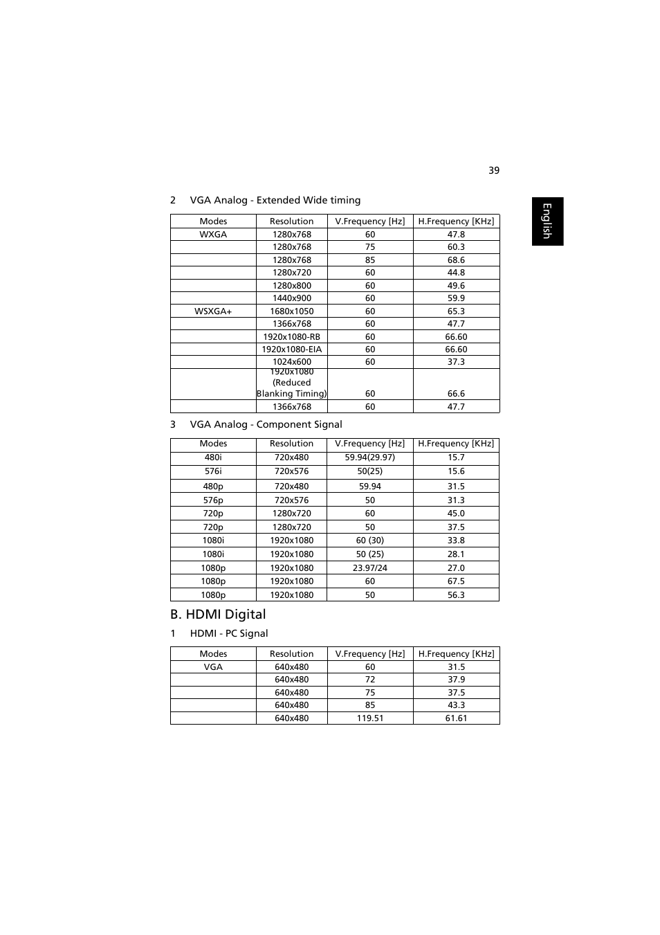 B. hdmi digital | Acer K520 User Manual | Page 49 / 57