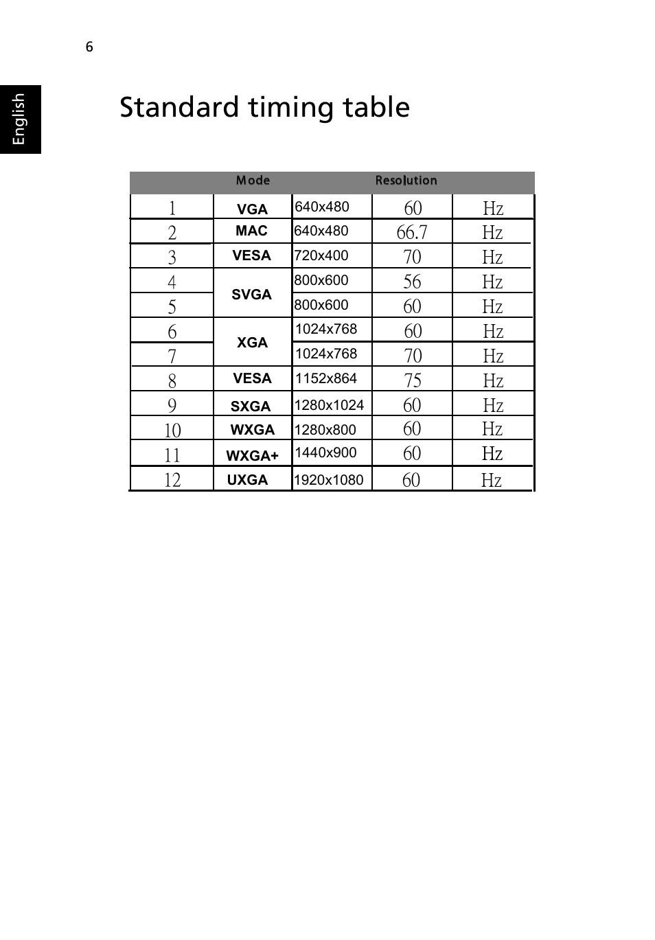 Pin color display signal cable, Standard timing table | Acer H233H User Manual | Page 18 / 27