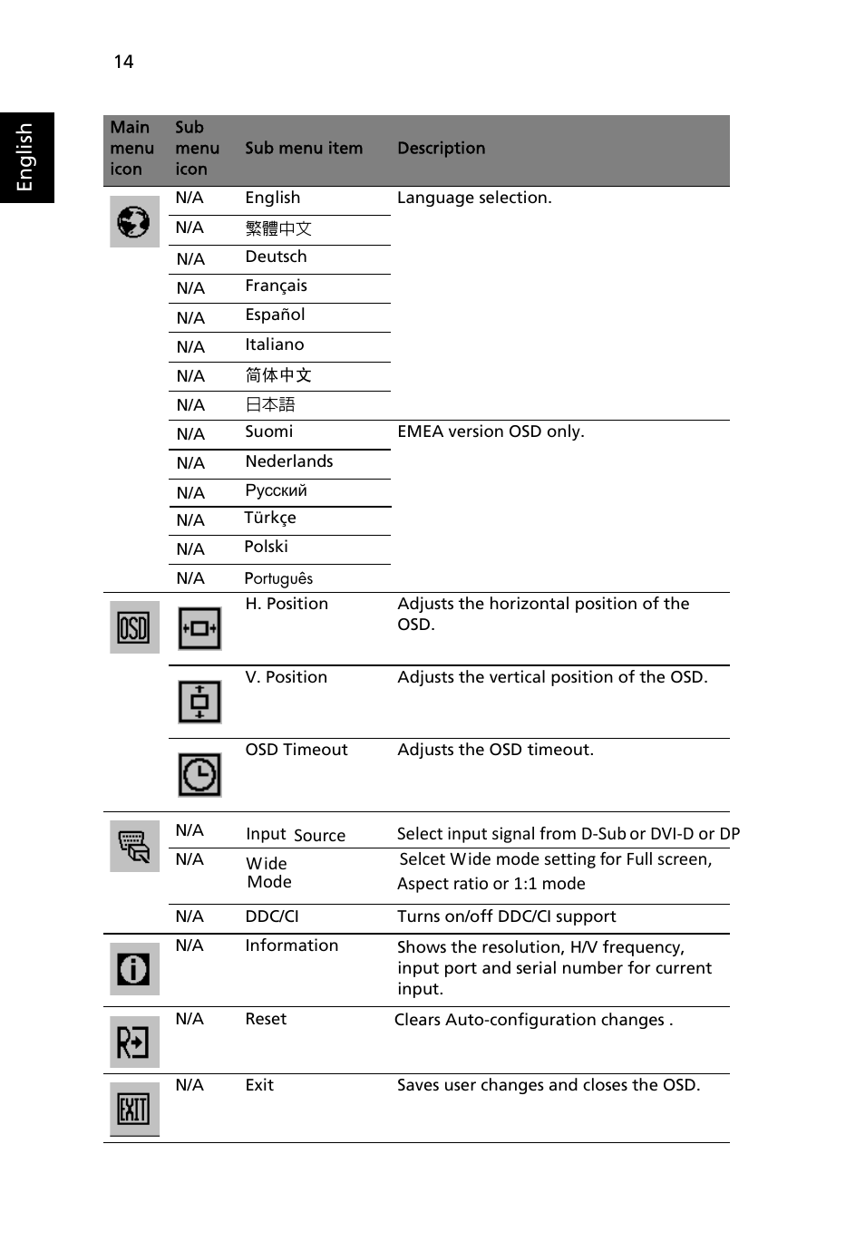 Acer B243WL User Manual | Page 26 / 28