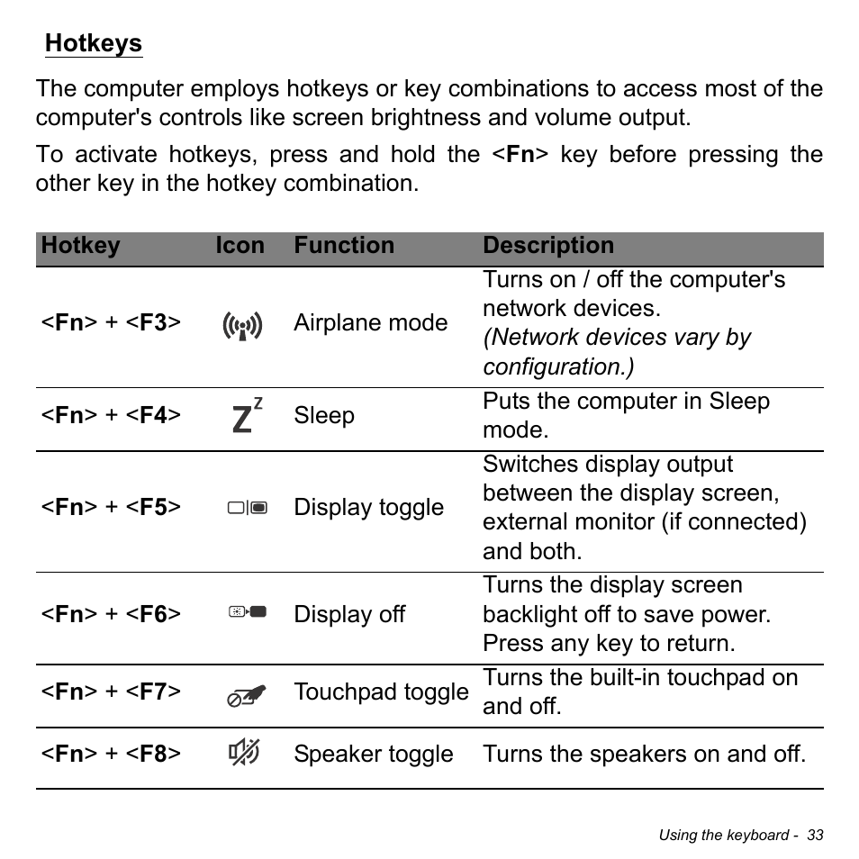 Hotkeys | Acer Aspire E1-470PG User Manual | Page 33 / 103