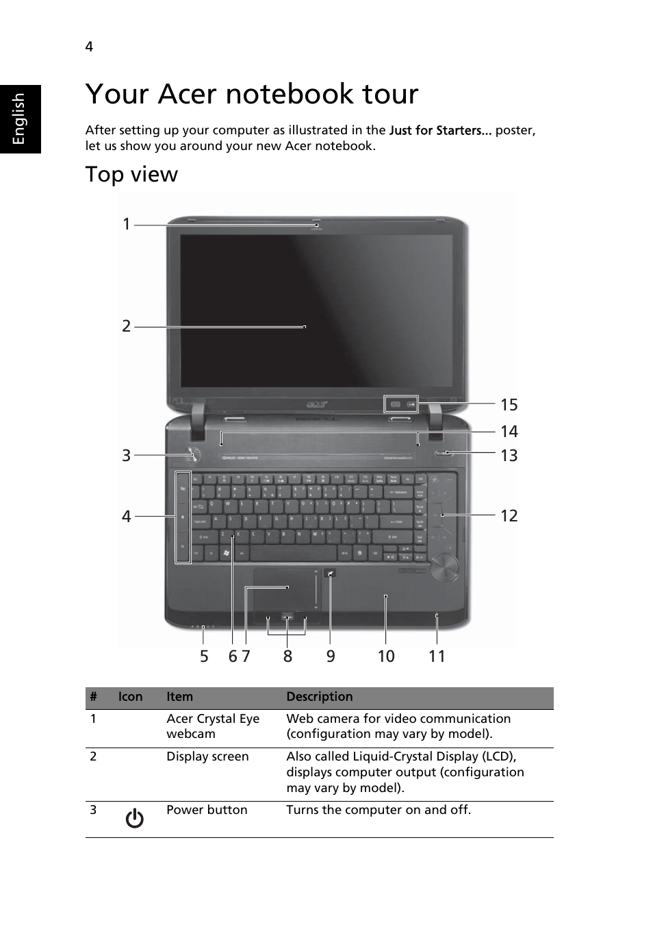 Your acer notebook tour, Top view | Acer Aspire 5942G User Manual | Page 4 / 13