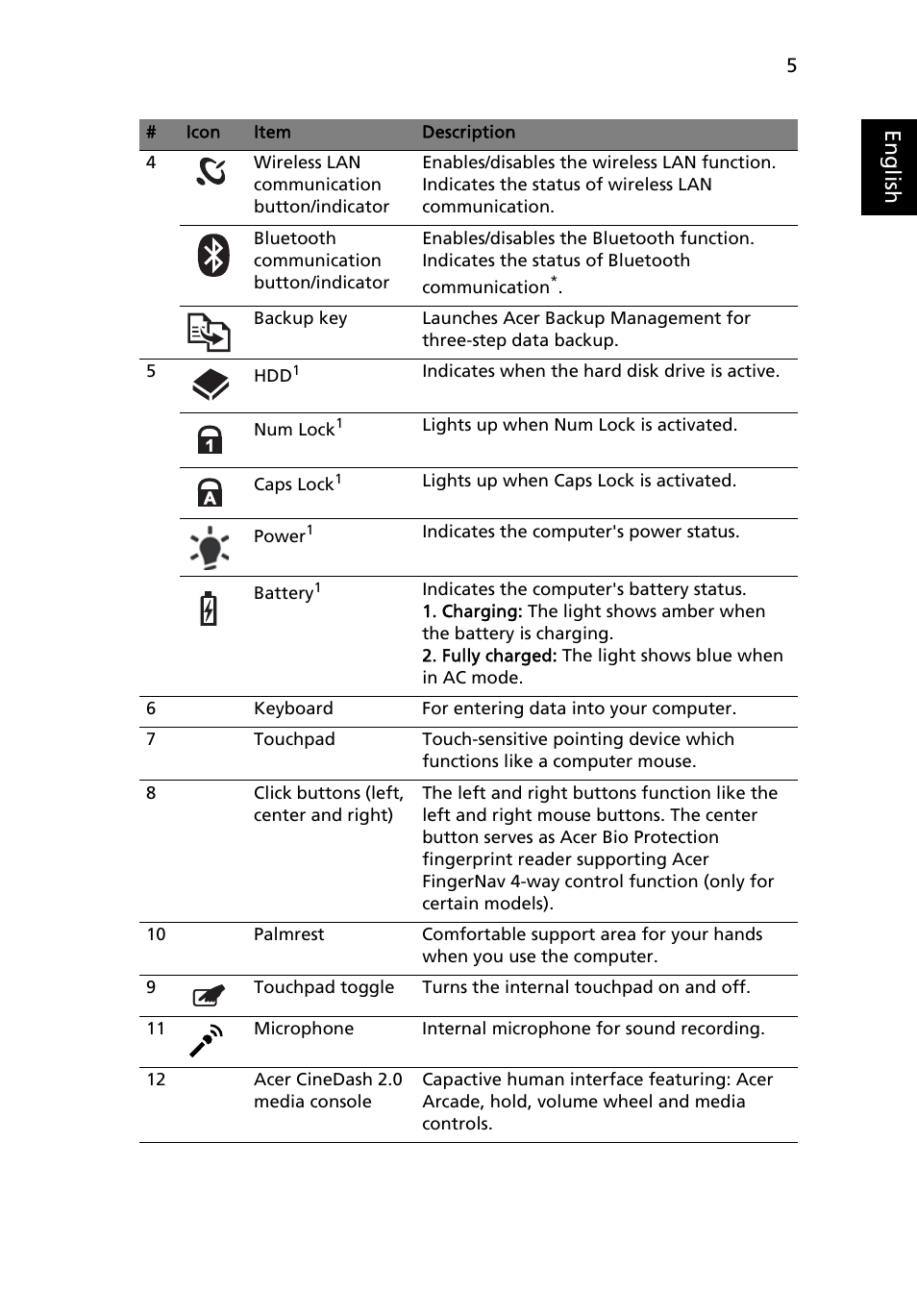 Eng lis h | Acer Aspire 5942G User Manual | Page 5 / 13