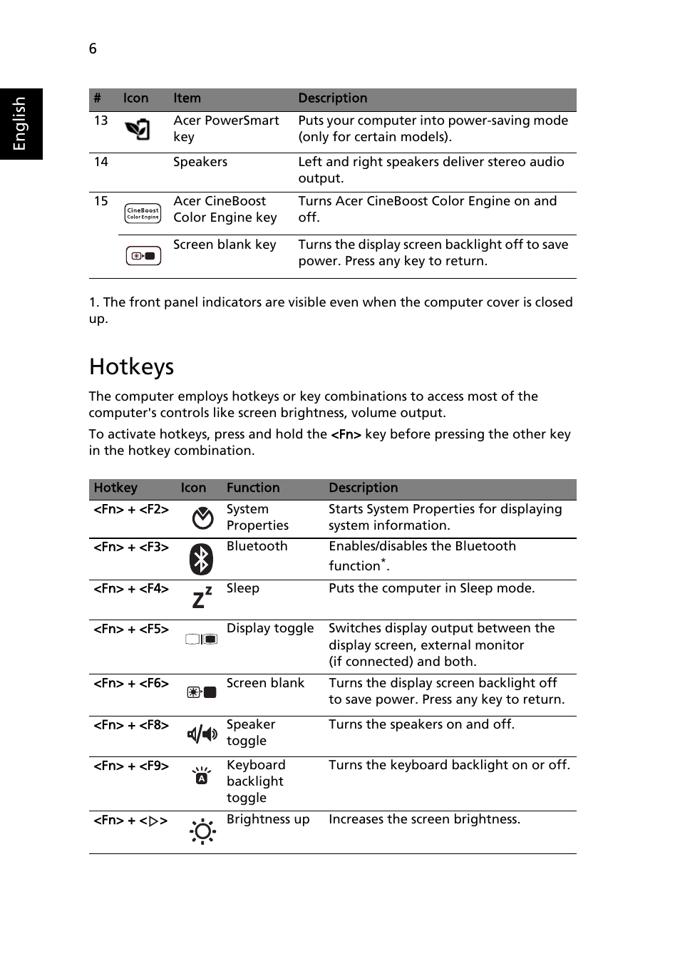Hotkeys, English | Acer Aspire 5942G User Manual | Page 6 / 13
