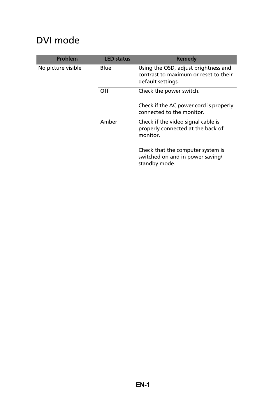 Dvi mode | Acer B196WL User Manual | Page 28 / 28