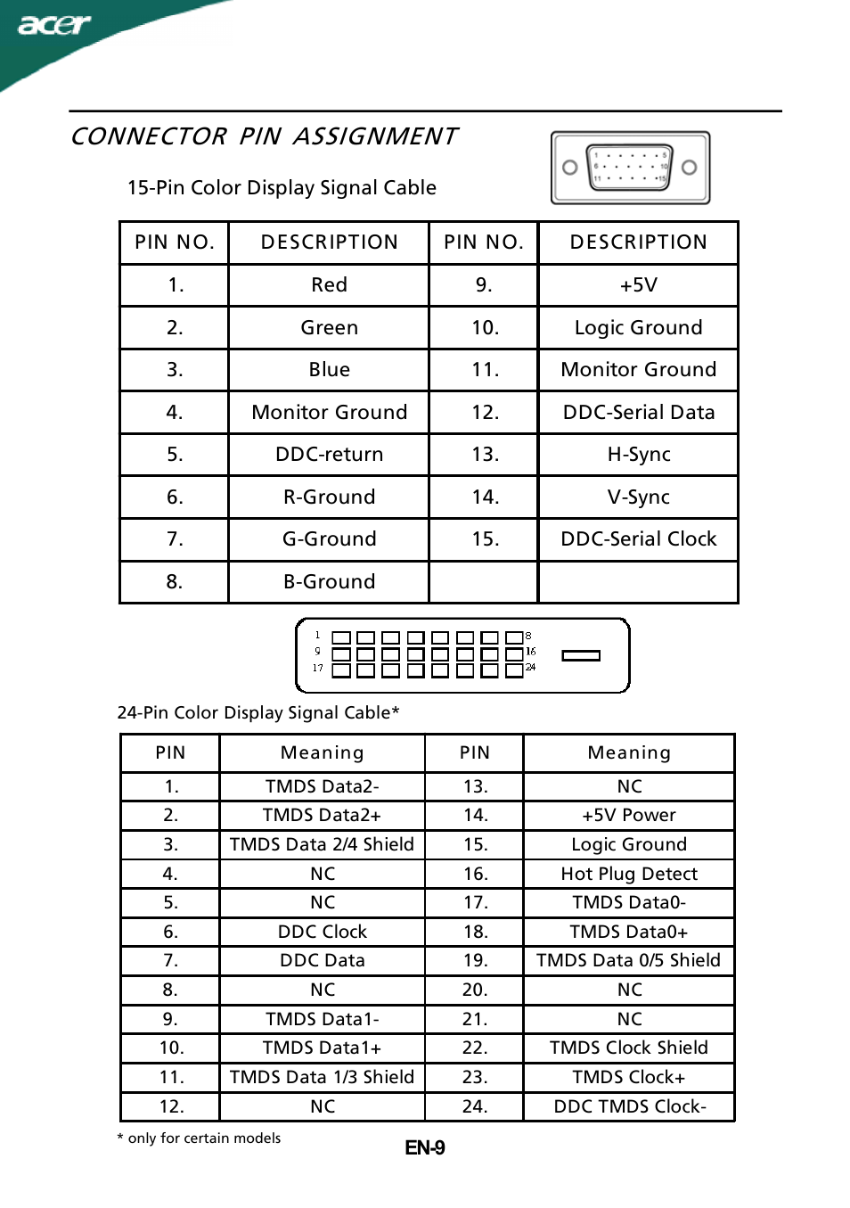 Connector pin assignment | Acer S232HL User Manual | Page 10 / 23