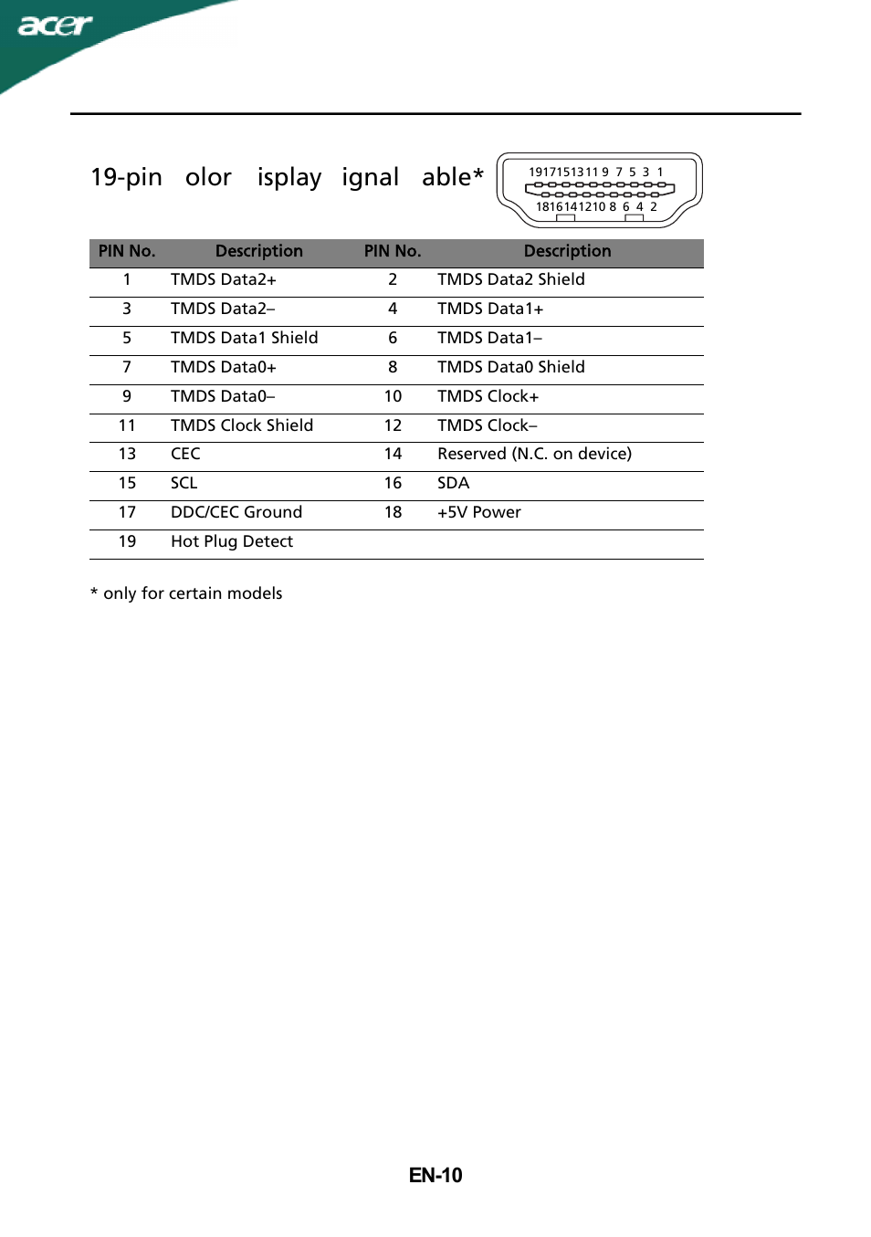 Pin color display signal cable, En-10 | Acer S232HL User Manual | Page 11 / 23