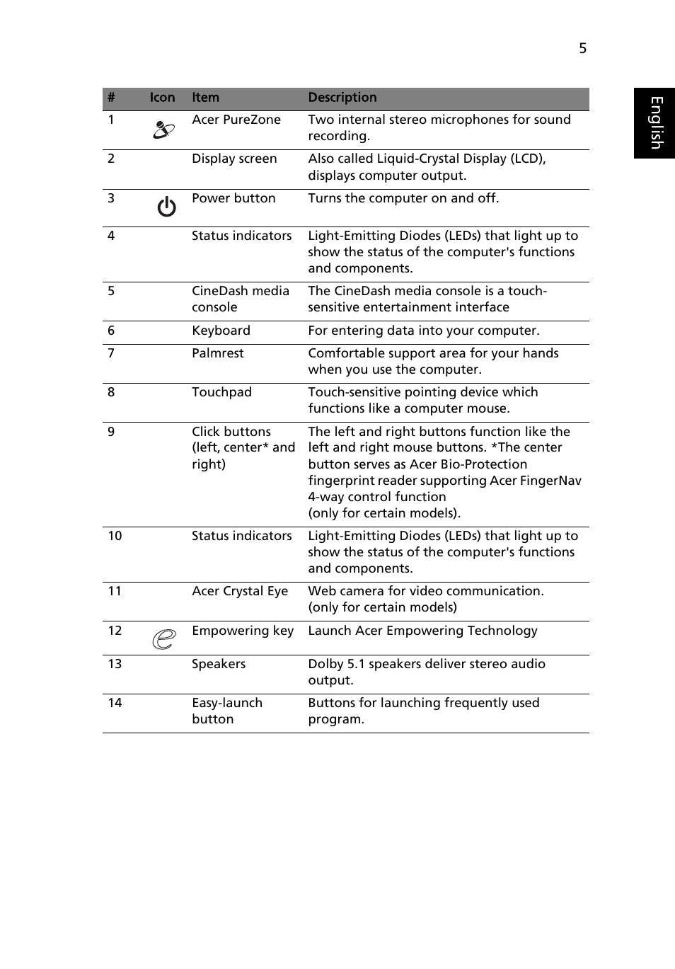 Eng lis h | Acer Aspire 8930G User Manual | Page 5 / 13