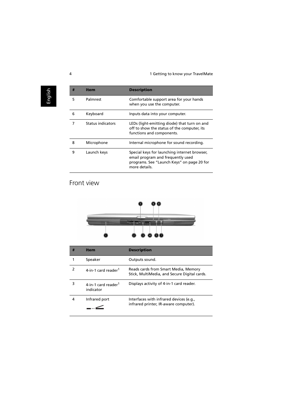 Front view | Acer TravelMate 660 User Manual | Page 12 / 89
