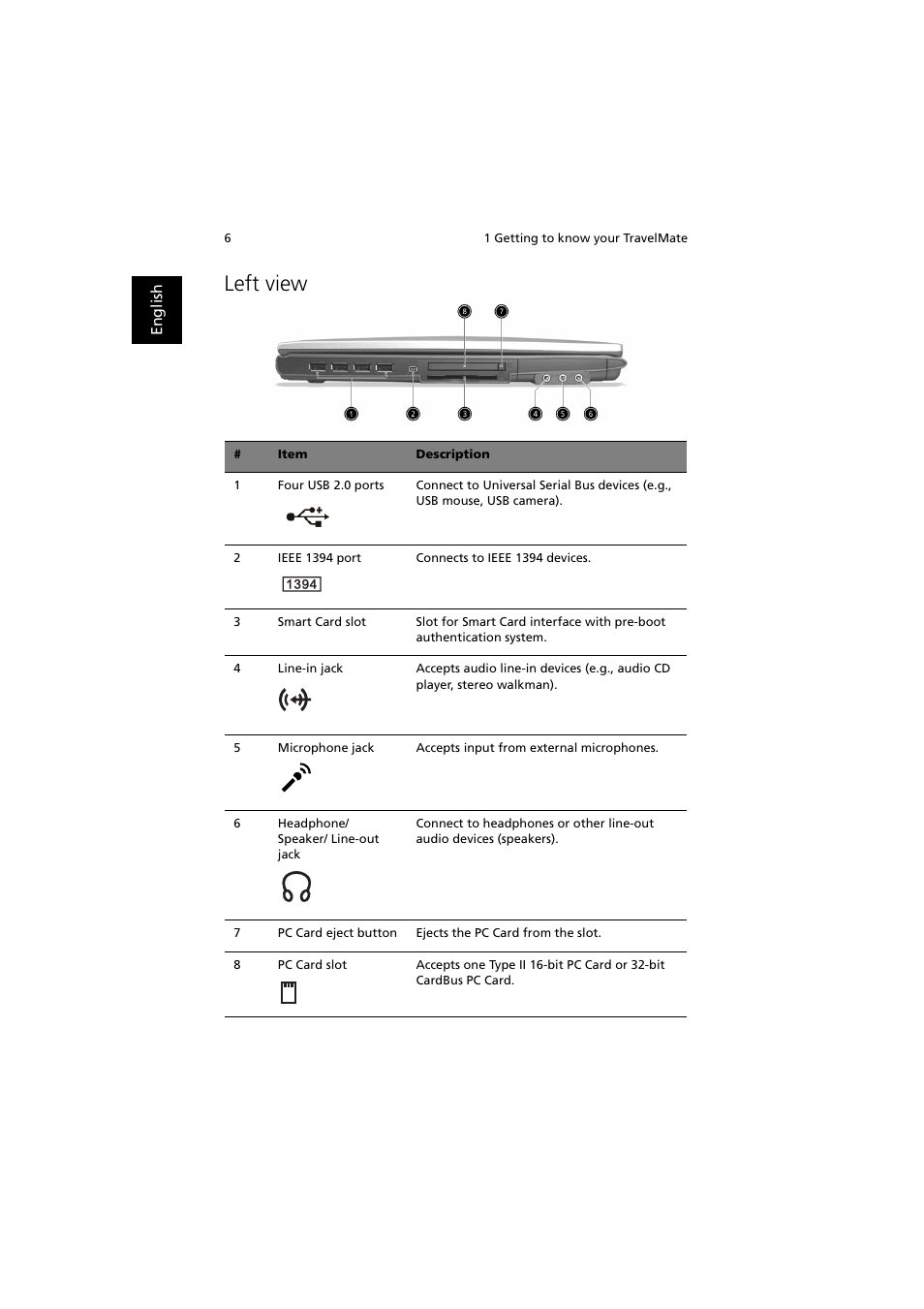 Left view | Acer TravelMate 660 User Manual | Page 14 / 89