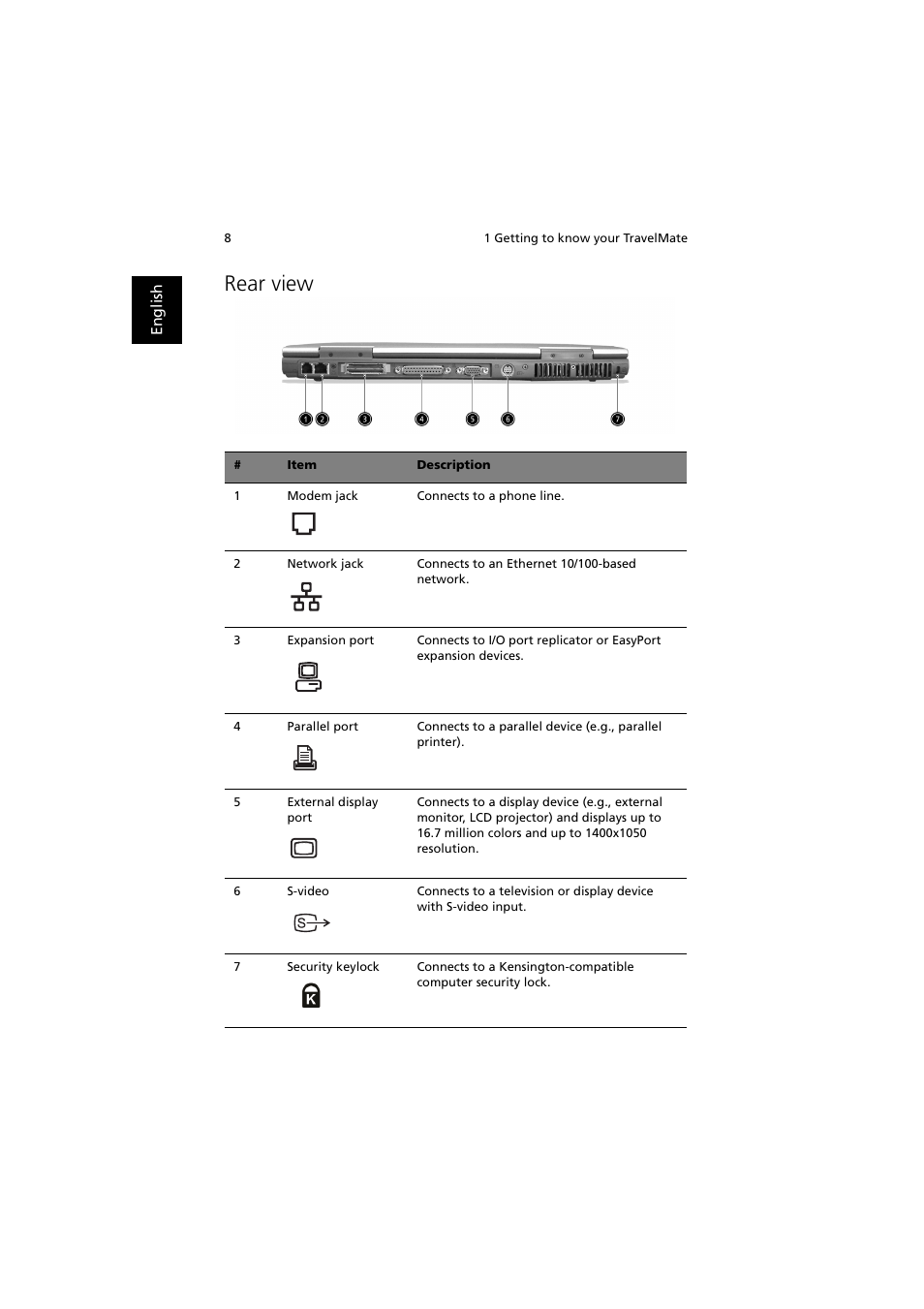 Rear view | Acer TravelMate 660 User Manual | Page 16 / 89
