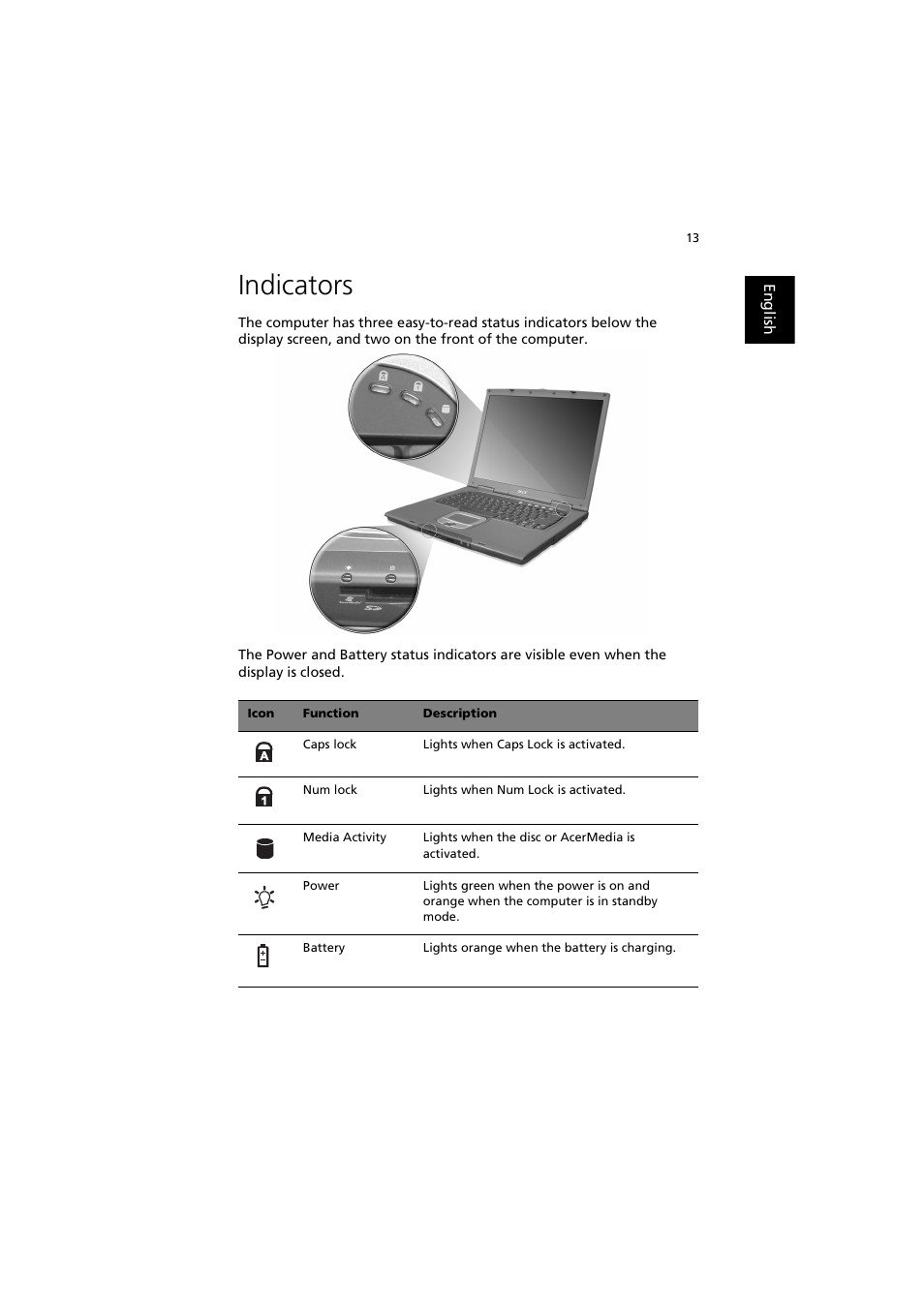 Indicators | Acer TravelMate 660 User Manual | Page 21 / 89