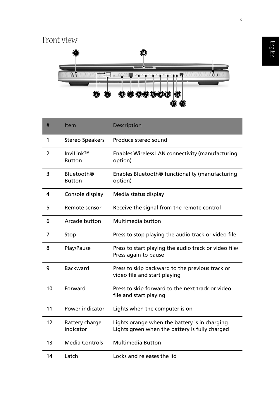 Front view | Acer Aspire 1800 User Manual | Page 15 / 114