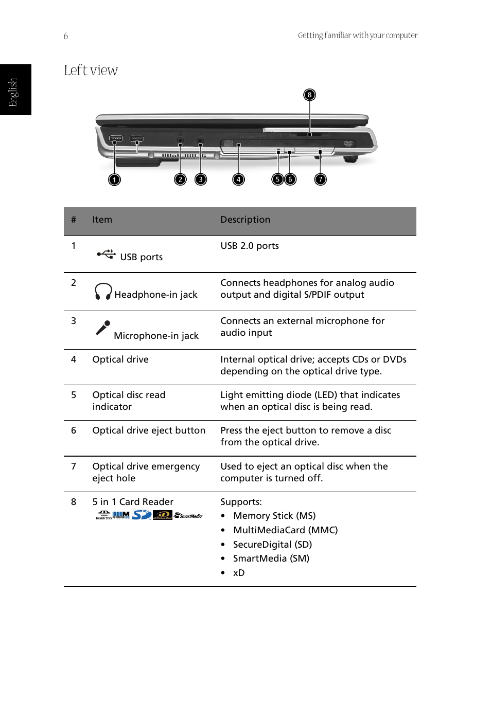 Left view, Englis h | Acer Aspire 1800 User Manual | Page 16 / 114