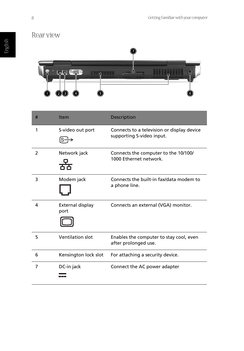 Rear view | Acer Aspire 1800 User Manual | Page 18 / 114