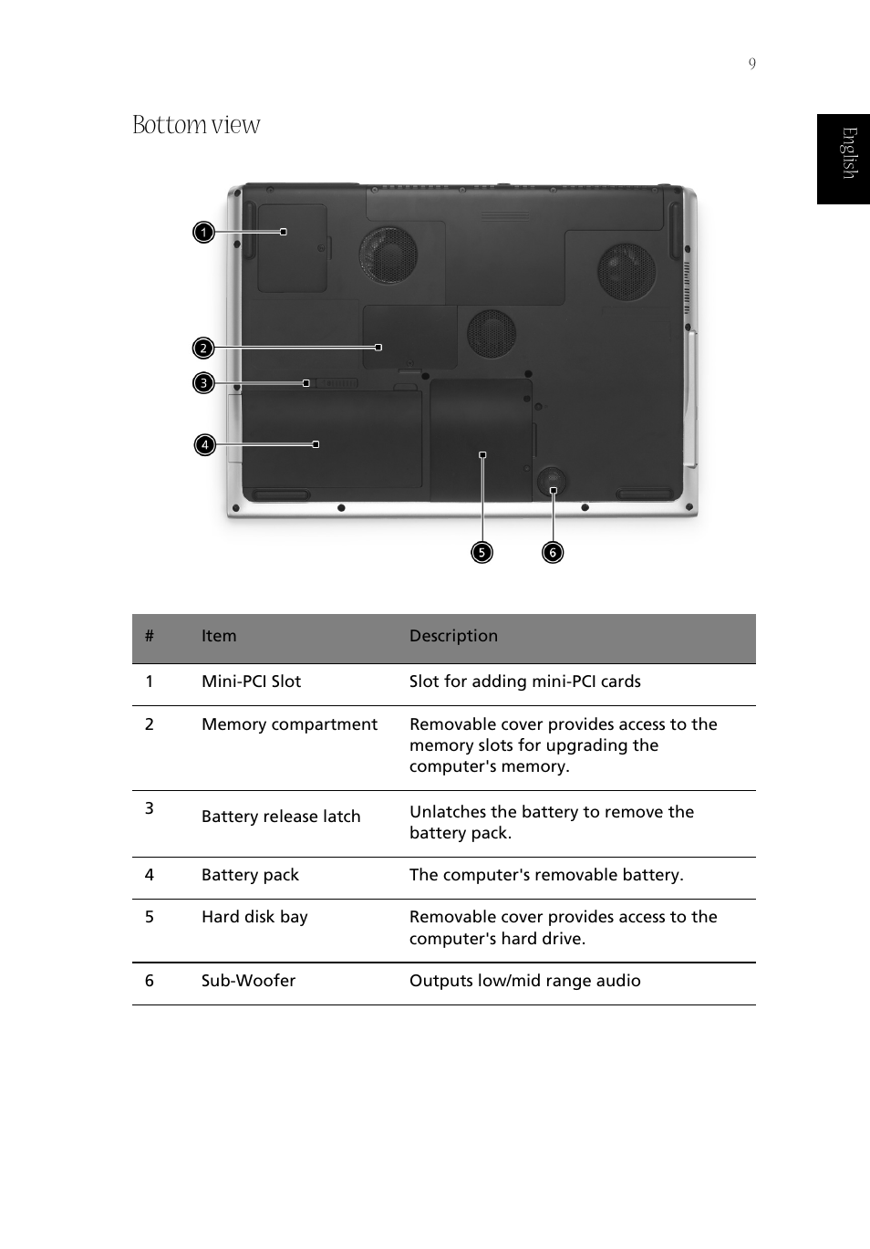 Bottom view | Acer Aspire 1800 User Manual | Page 19 / 114